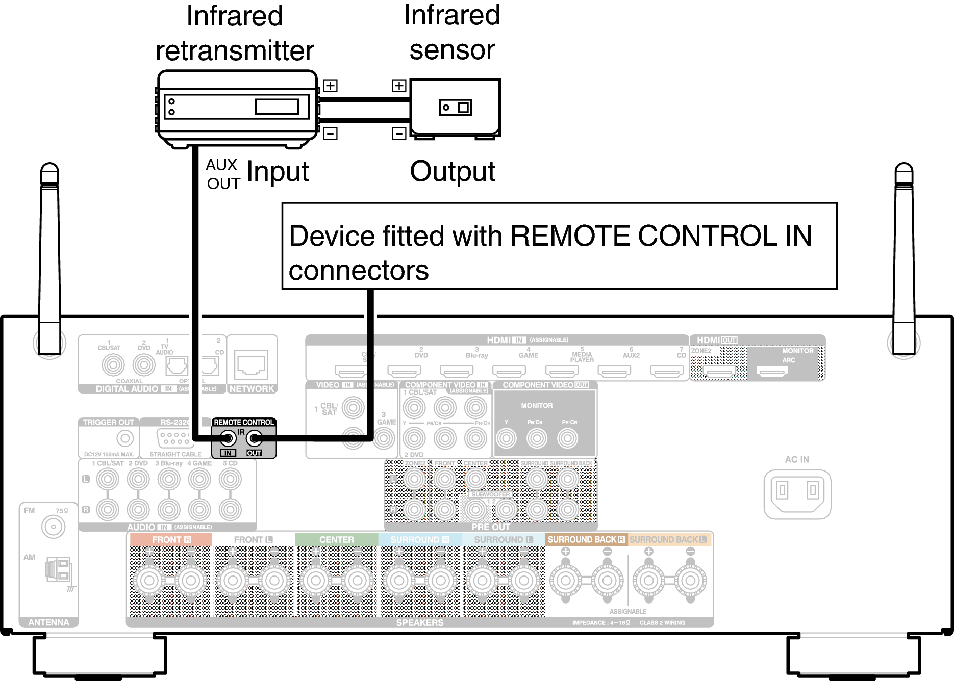 Conne REMOTE AVRX3100WE3